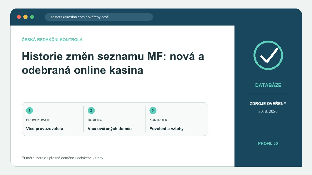 Redakční náhled k tématu historie českého seznamu legálních provozovatelů