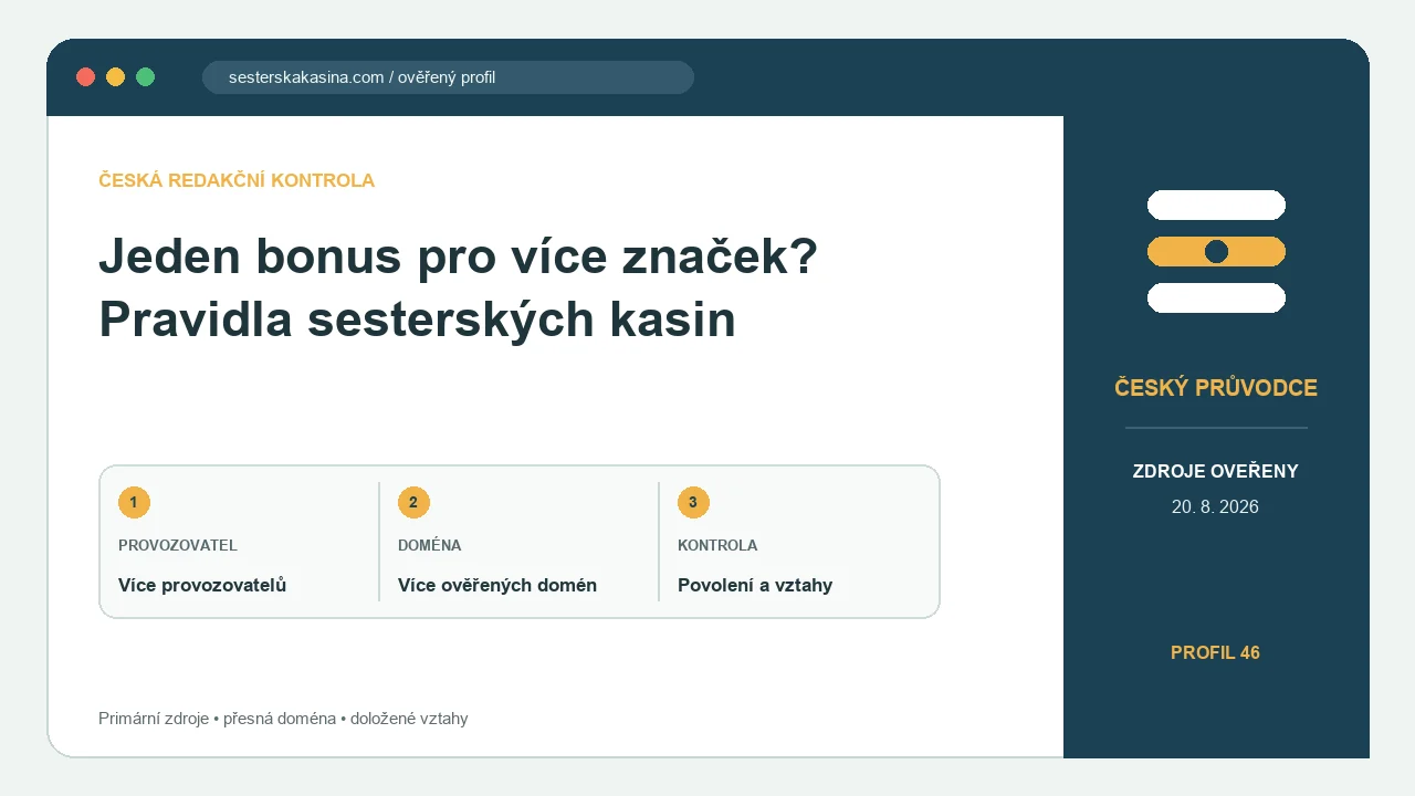 Redakční náhled k tématu bonusy u sesterských kasin