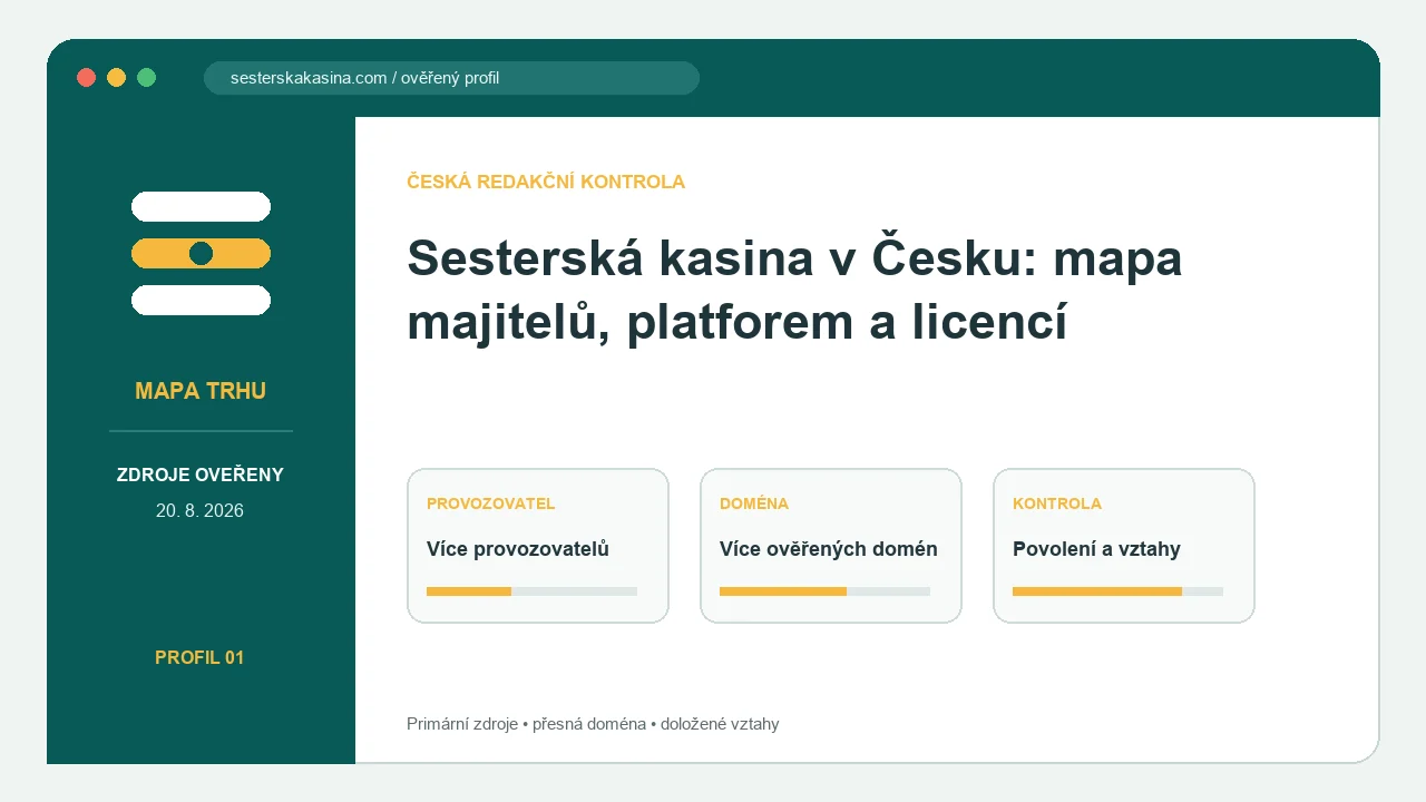 Čistá redakční mapa českých provozovatelů online hazardu